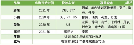 数据来源于公开资料