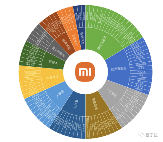 △小米集团技术能力示意图