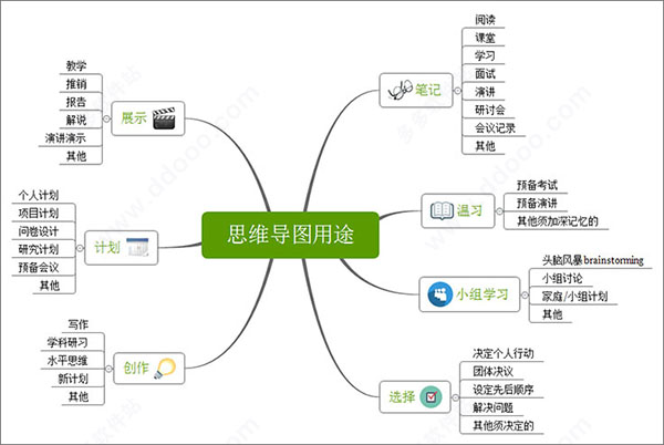 xmind 8 pro中文破解版下载 R3.7.9(免序列号)