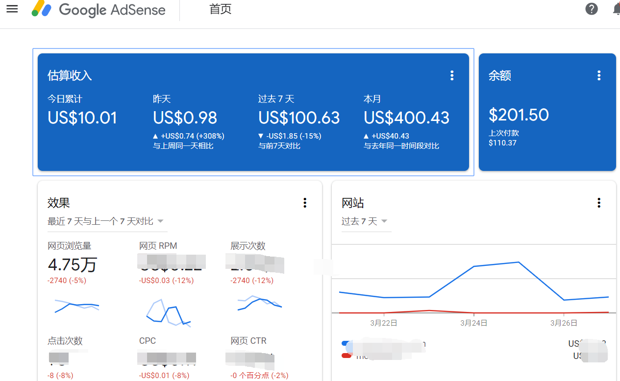 谷歌广告联盟收入图