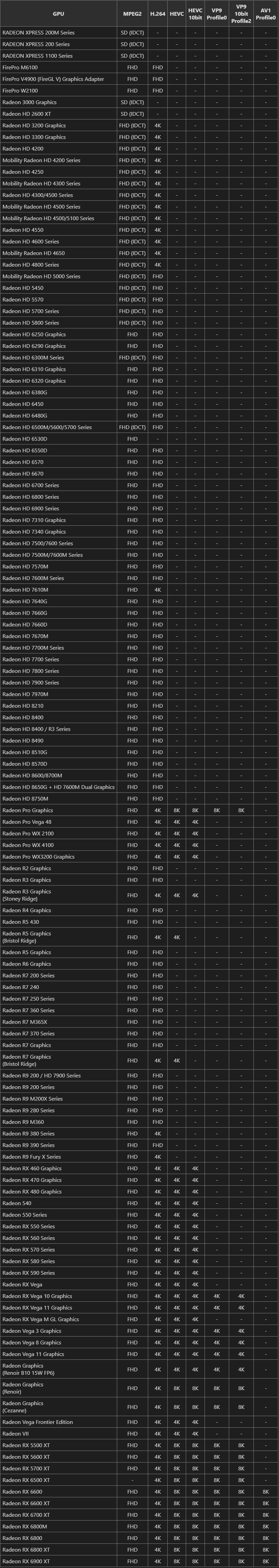 Win 系统手工安装 av1、hevc 硬件解码器插件